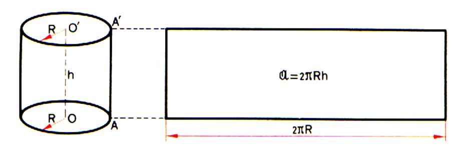 comment calculer la longueur du rectangle d un cylindre